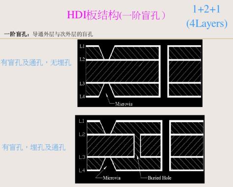 4層HDI板一階結(jié)構(gòu)圖