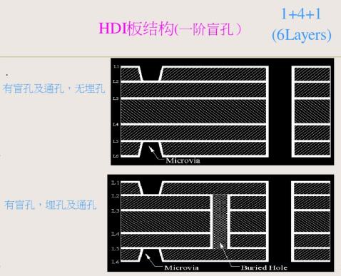 六層HDI板一階結(jié)構(gòu)圖