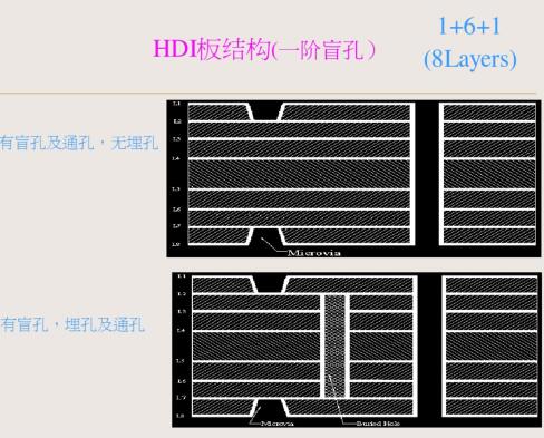 8層HDI板一階結(jié)構(gòu)圖